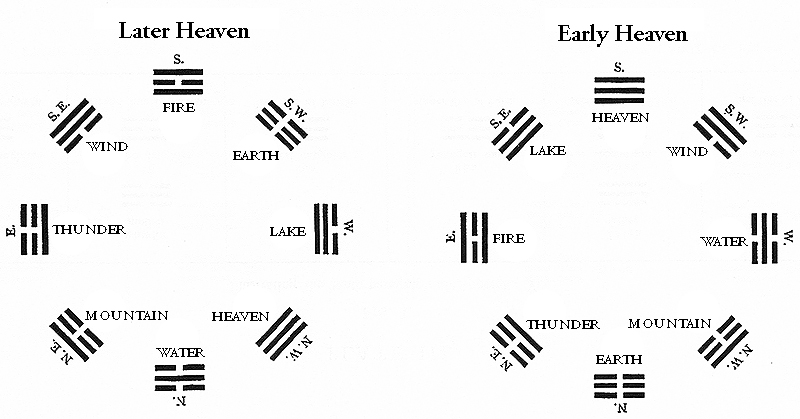 the-2-heavens-of-the-i-ching-trigrams.jpg